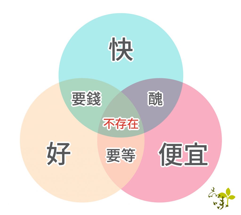 補牙, Knowledge is priceless