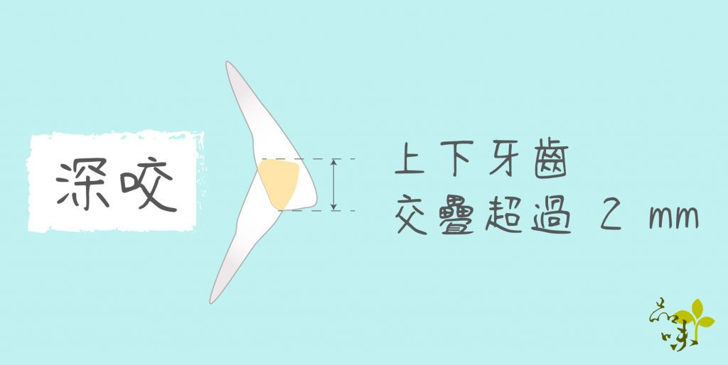 深咬