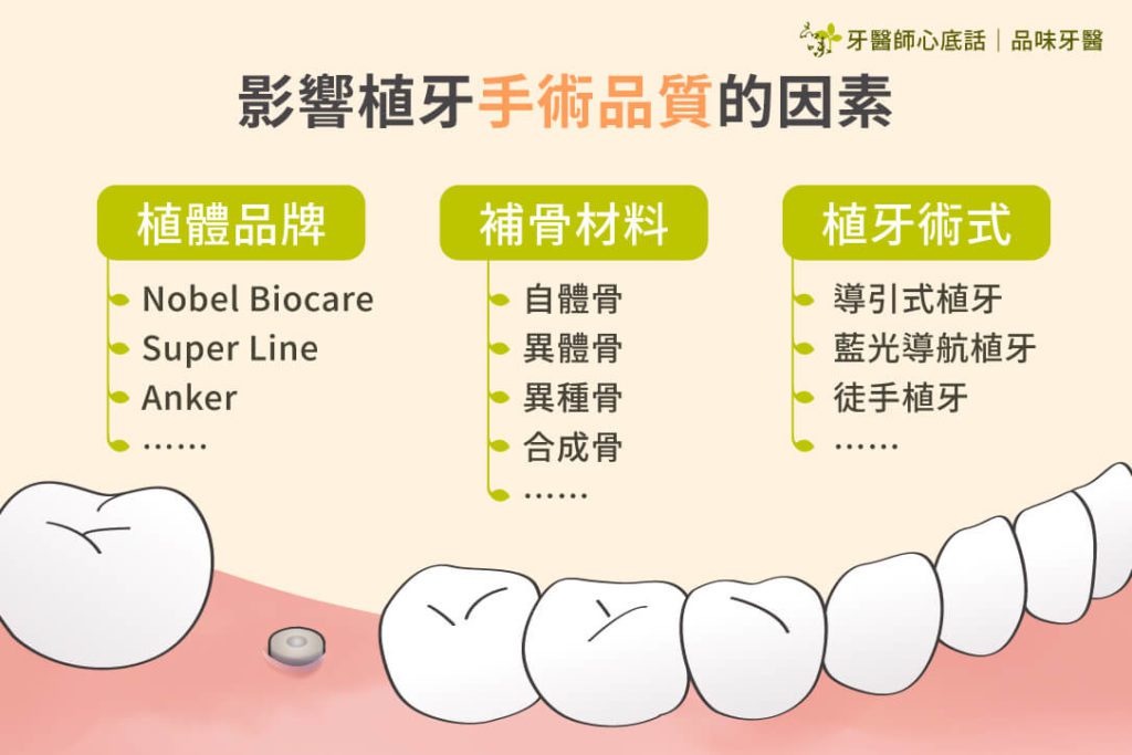 植體品牌與補骨材料比較圖