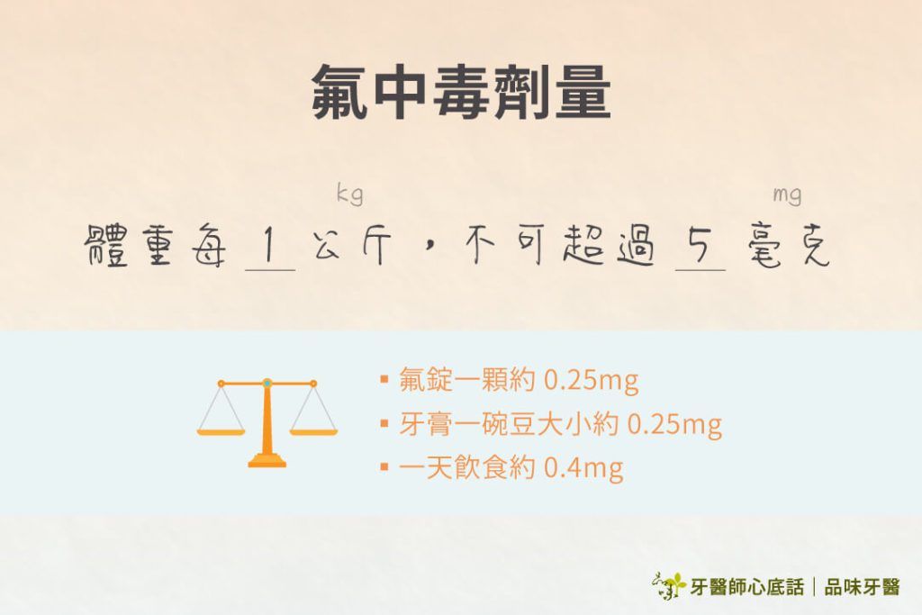 氟中毒劑量換算