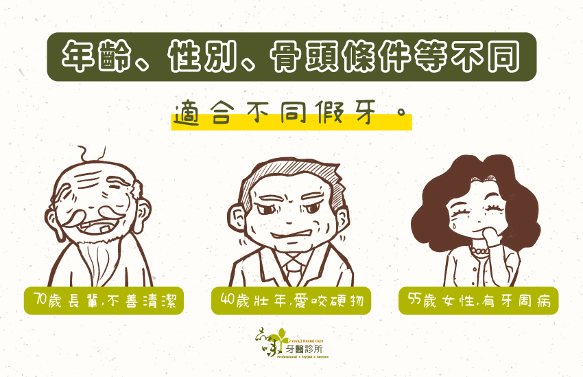 年齡、性別、骨頭條件不同,適合不同假牙。